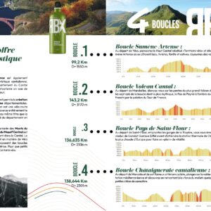 Romain Bardet Expérience – Circuit Cyclo Vallée du Lot & Cœur de Châtaigneraie